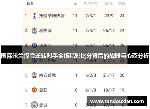 国际米兰惊险逆转对手全场精彩比分背后的战略与心态分析