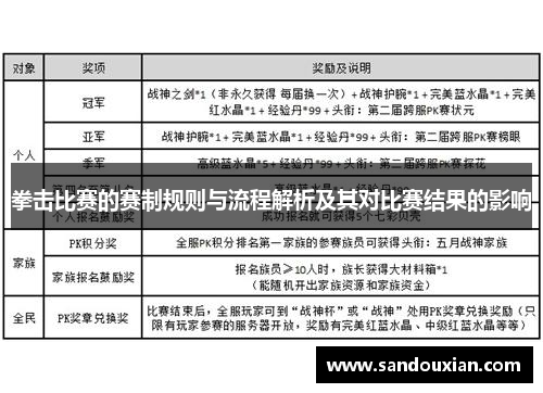 拳击比赛的赛制规则与流程解析及其对比赛结果的影响