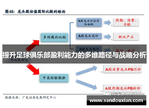 提升足球俱乐部盈利能力的多维路径与战略分析