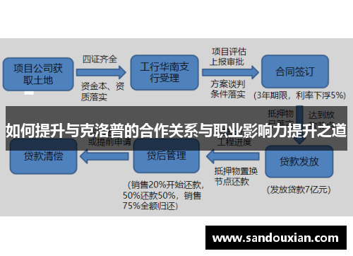 如何提升与克洛普的合作关系与职业影响力提升之道