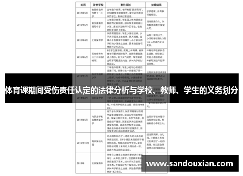体育课期间受伤责任认定的法律分析与学校、教师、学生的义务划分