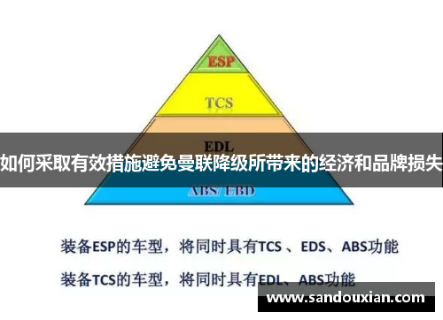 如何采取有效措施避免曼联降级所带来的经济和品牌损失