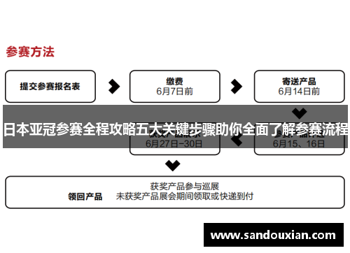 日本亚冠参赛全程攻略五大关键步骤助你全面了解参赛流程