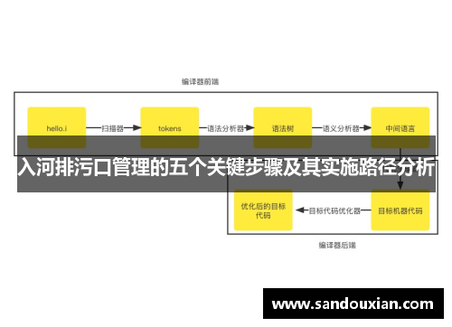 入河排污口管理的五个关键步骤及其实施路径分析