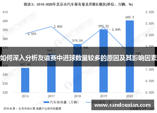 如何深入分析友谊赛中进球数量较多的原因及其影响因素