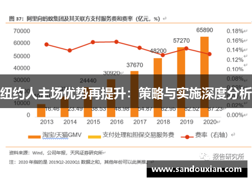 纽约人主场优势再提升：策略与实施深度分析