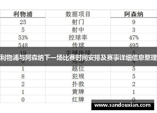 利物浦与阿森纳下一场比赛时间安排及赛事详细信息整理