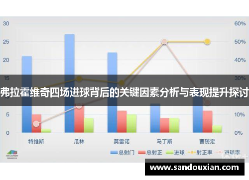 弗拉霍维奇四场进球背后的关键因素分析与表现提升探讨